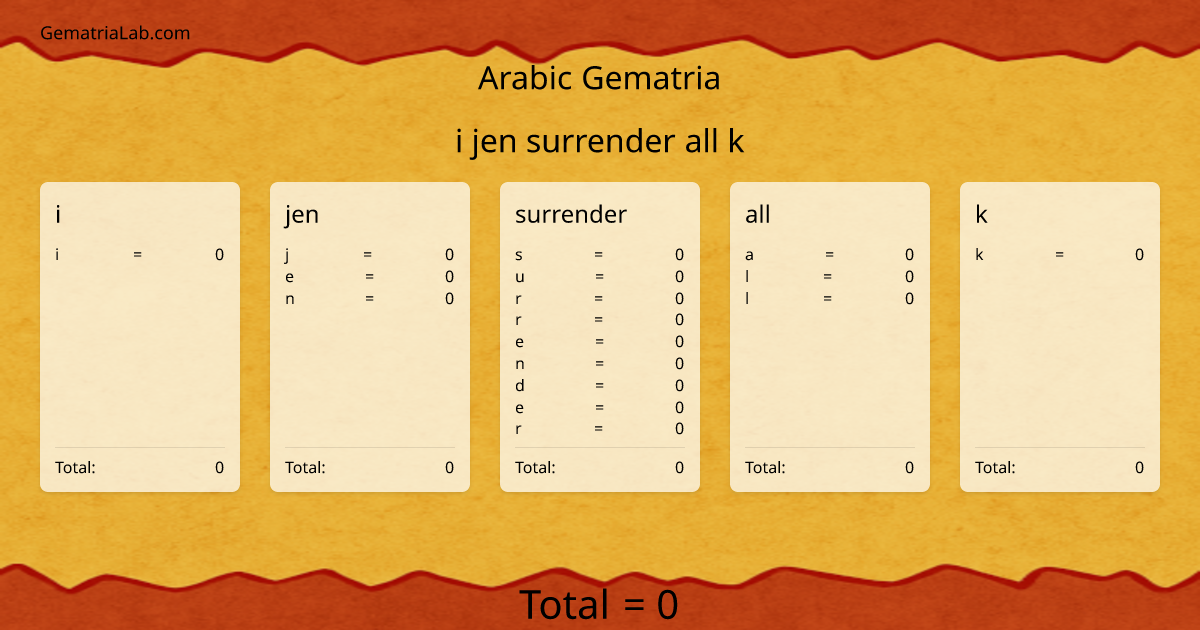 i jen surrender all k in arabic Gematria